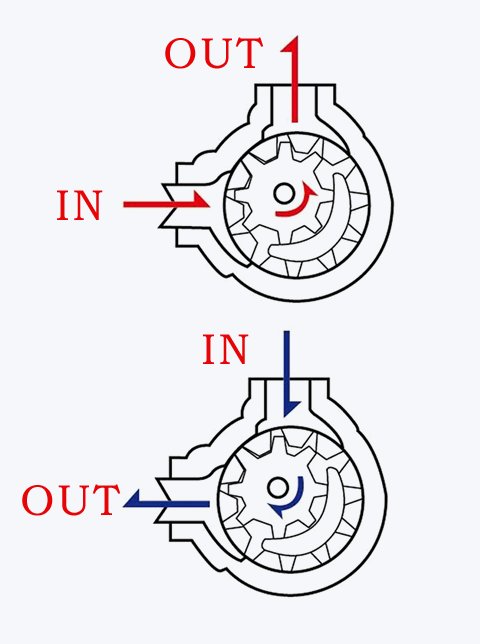 Rotation direction diagram